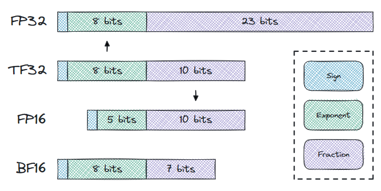 Ultimate Guide to Optimizing Stable Diffusion XL