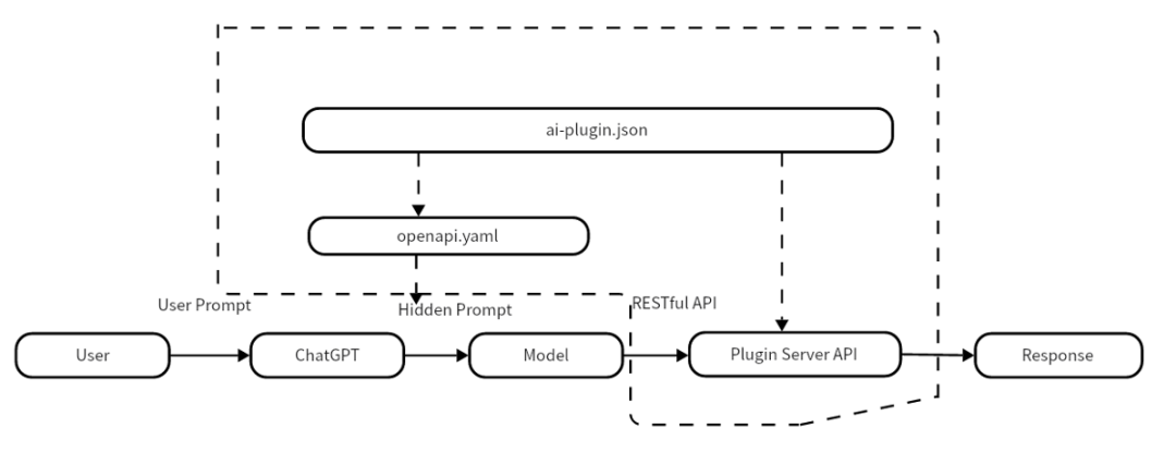 Generative AI Application Creation Platform