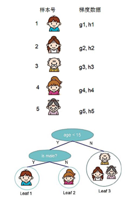 An Explanation and Derivation of the XGBoost Algorithm