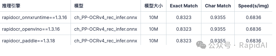 Comparison of Open Source OCR Models