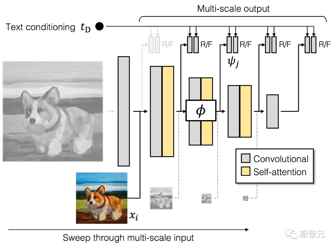 First Large-Scale GAN Model! Generation Speed Over 20x Faster Than Diffusion, 0.13s Image Output, Supports Up to 16 Million Pixels