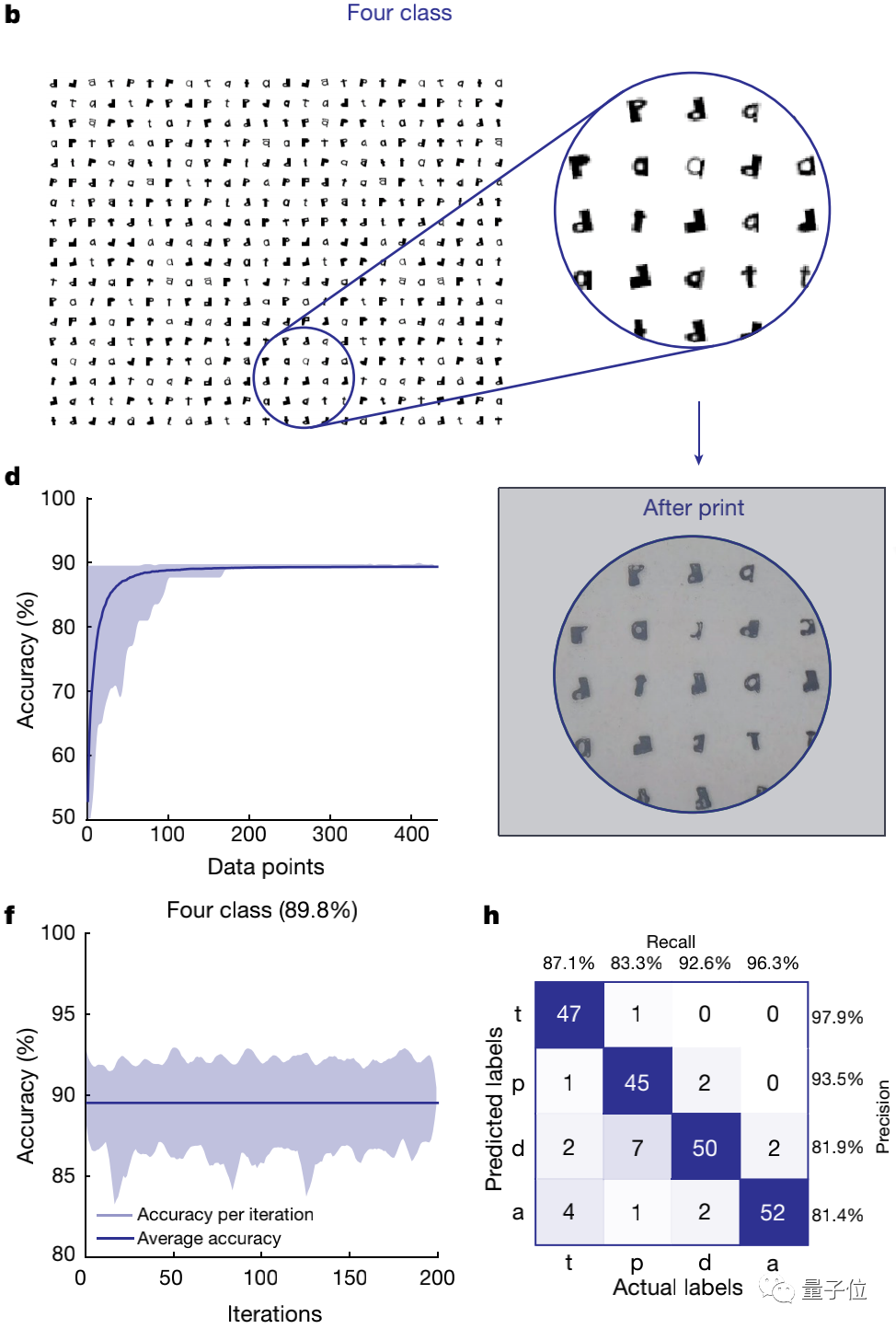 Photonics DNN: Image Recognition Under 1 Nanosecond