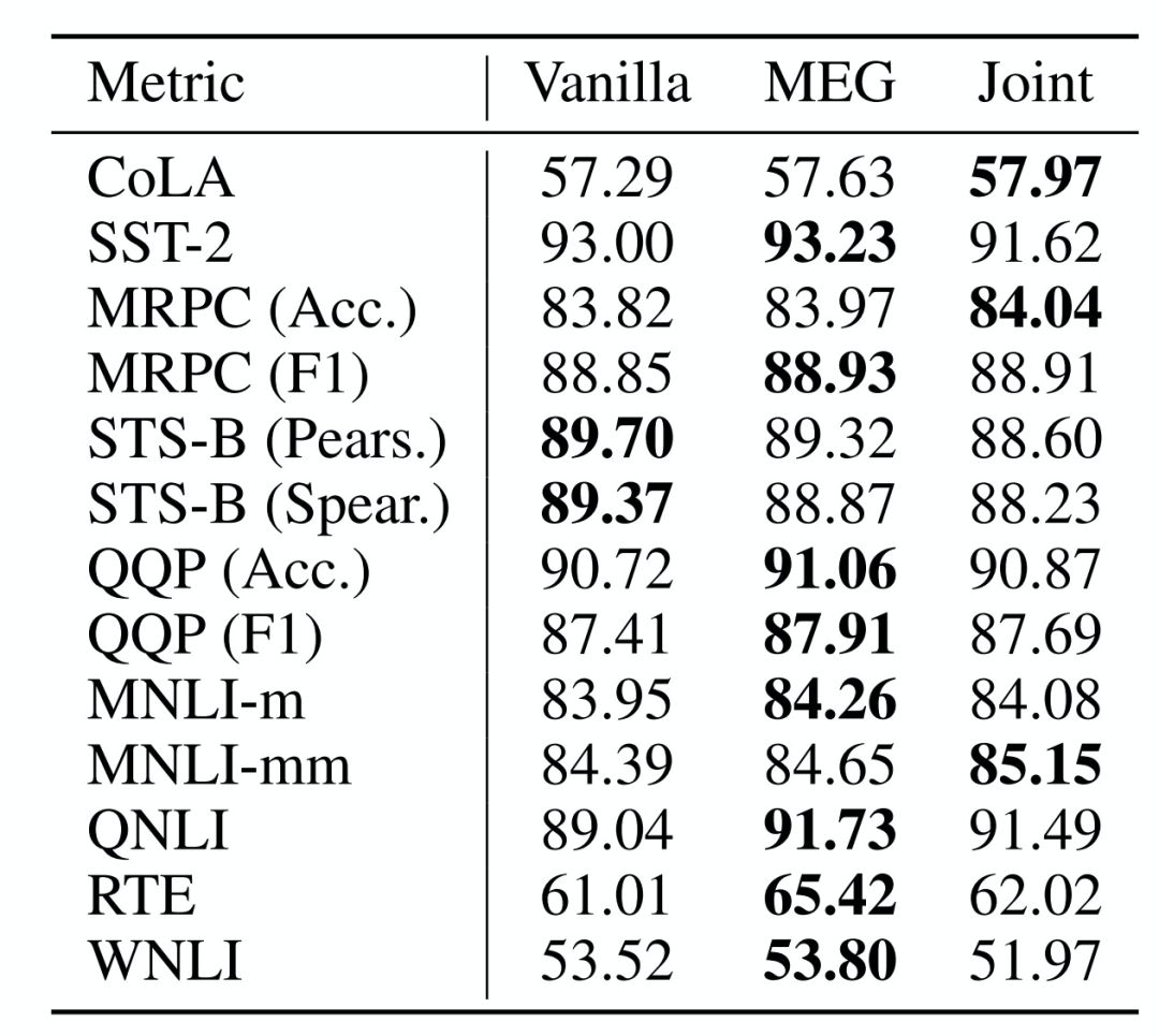 Can NLP Work Like the Human Brain? Insights from CMU and MIT