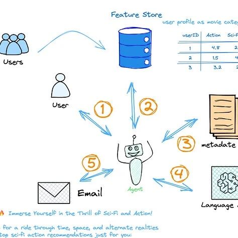 Introduction to Agentic AI and Its Design Patterns