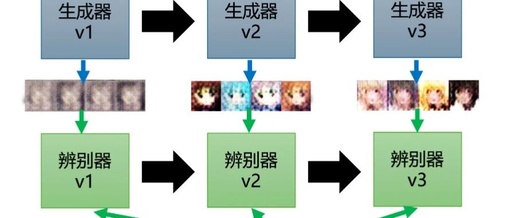 Generative Adversarial Networks (GAN) Overview