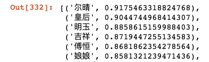 Interpreting Character Relationships in Yanxi Palace with Word2Vec