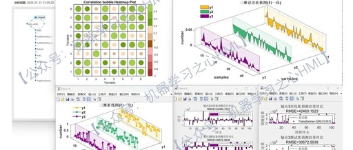 Optimizing Process Parameters and Design with Transformer-GRU and NSGA-II