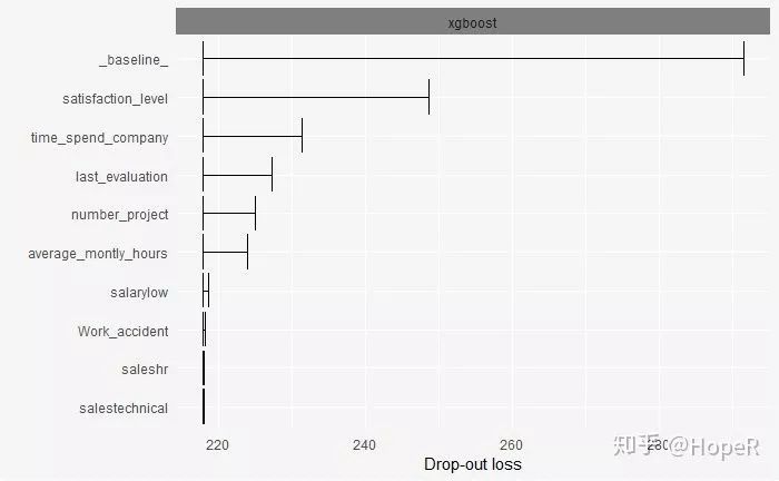 Using XGBoost in R for Machine Learning and Model Interpretation