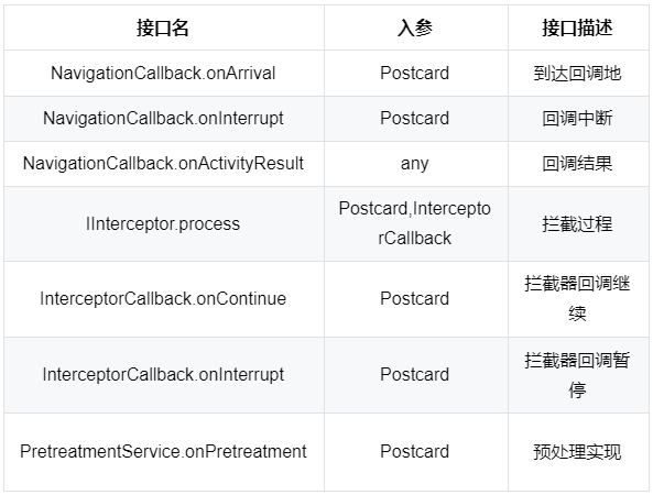 Arouter: A Lightweight and Efficient Page Routing Tool