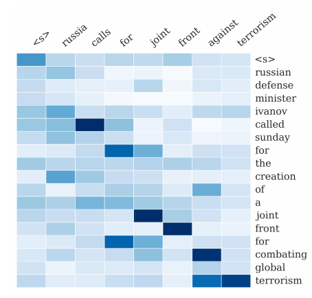 Introducing Attention Mechanism in RNNs for Sequence Prediction