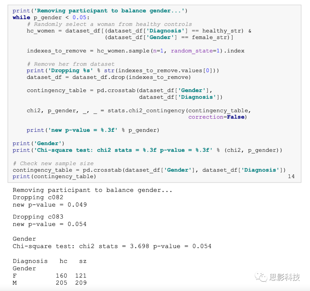 Step-by-Step Tutorial for Brain Imaging ML Models