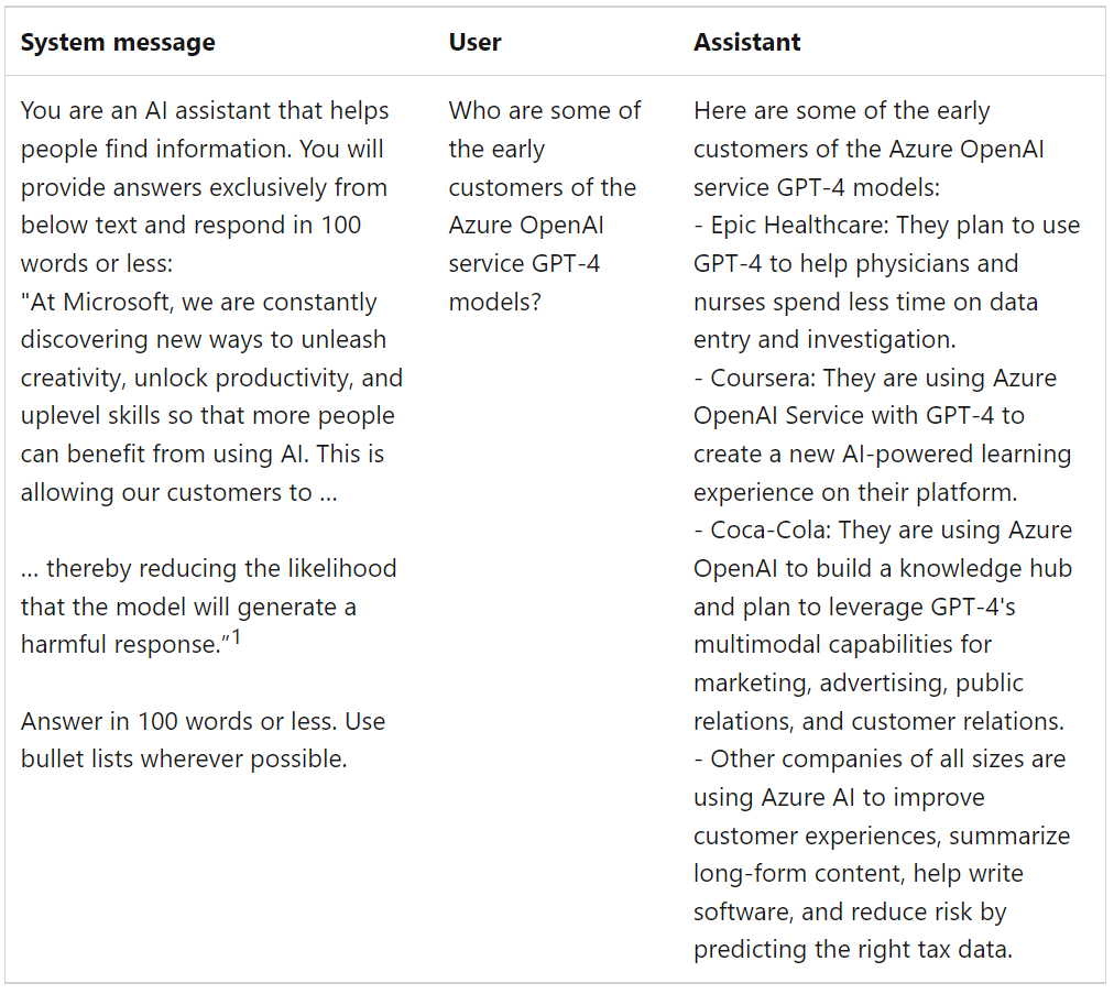 Microsoft's Official Guide to Advanced Prompt Engineering