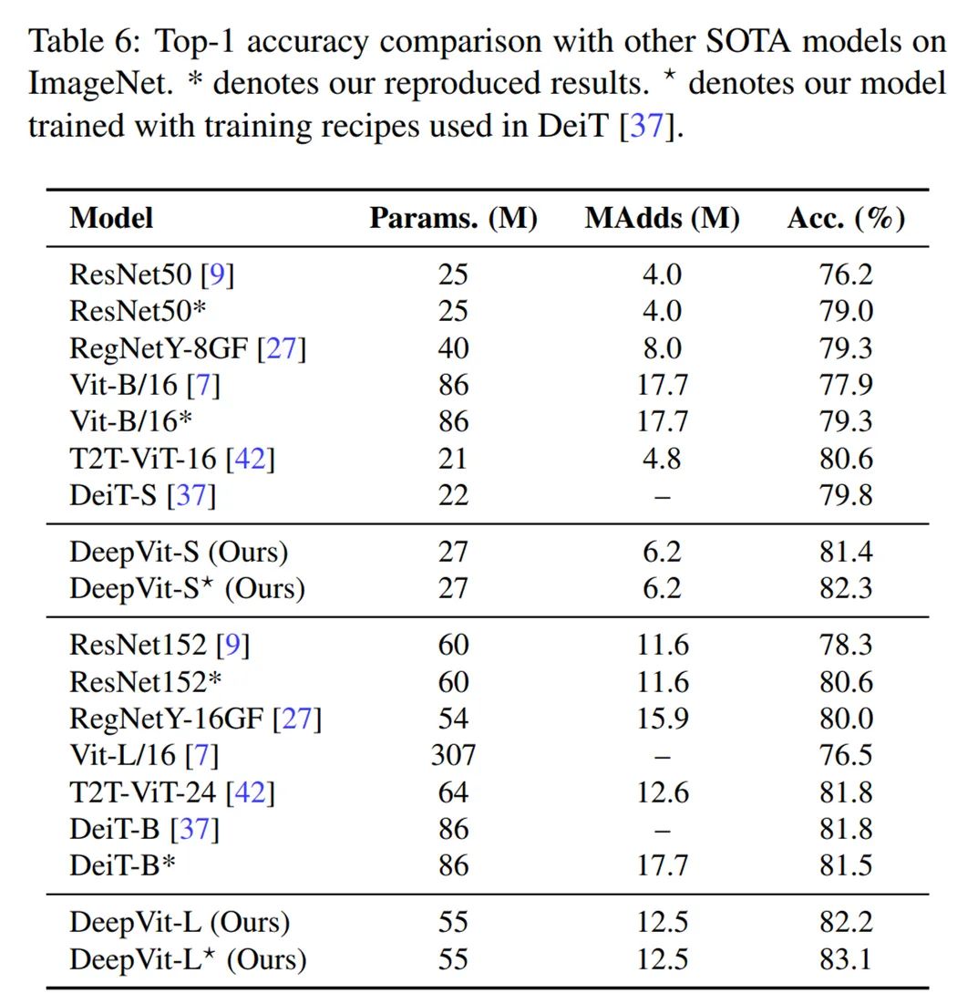 Re-Attention Mechanism in Transformers: Enhancing Performance