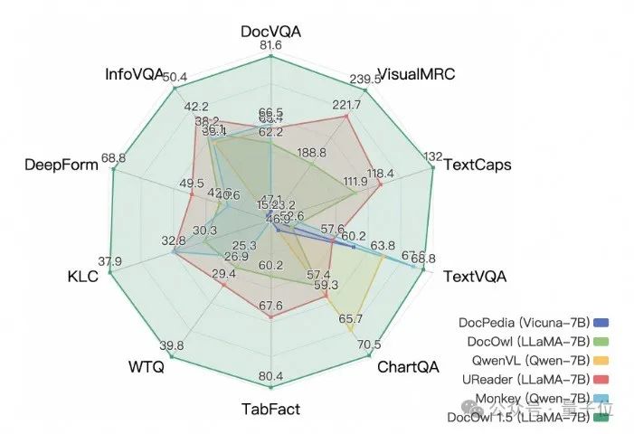 Alibaba's 7B Multimodal Document Understanding Model Achieves New SOTA