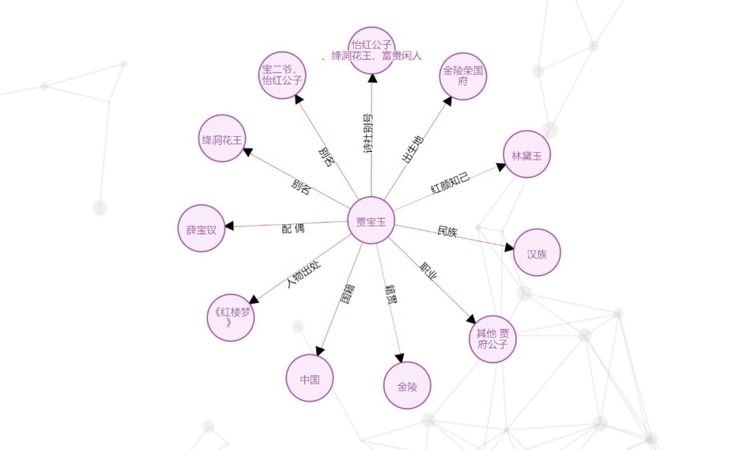 BERT's Amazing Applications in NLP and Law