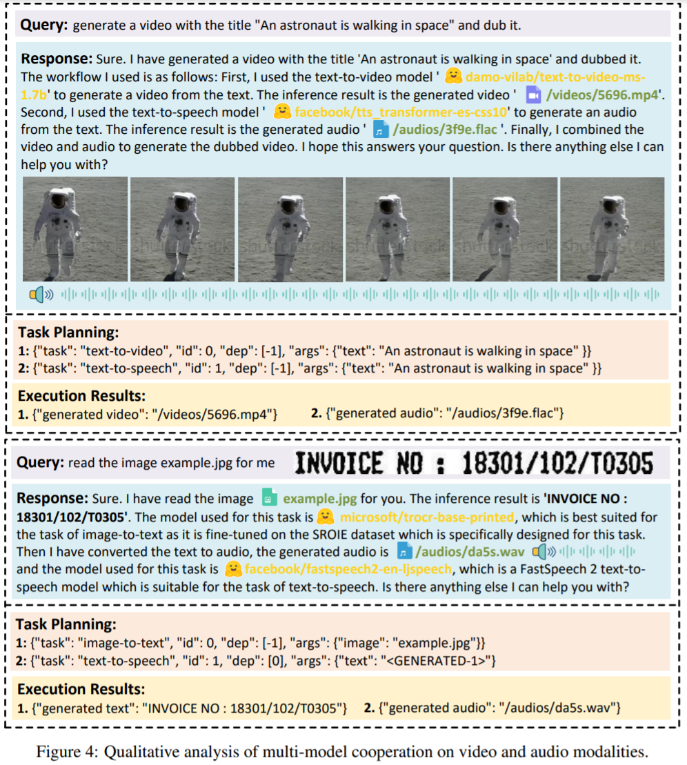 HuggingGPT: From Multimodal to AGI!