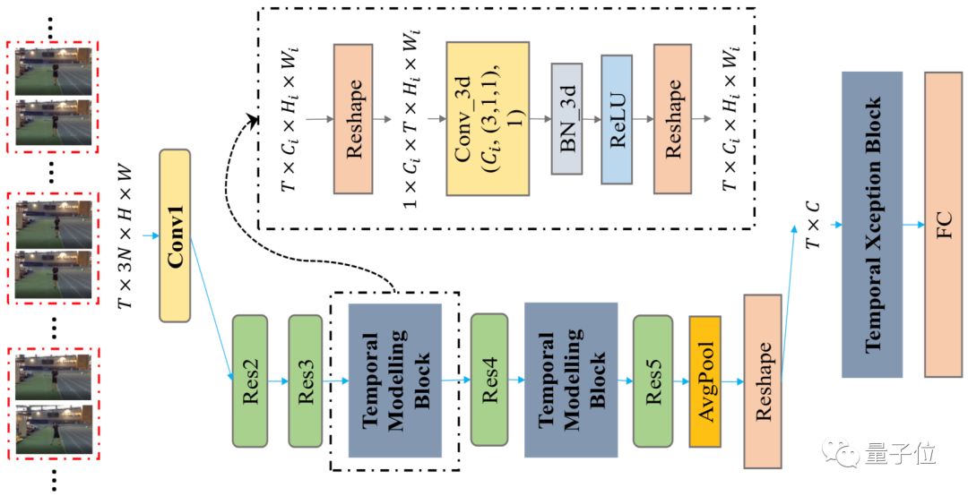 Overview of Eight Major Tasks in Computer Vision