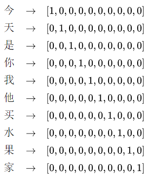 Understanding Word2Vec: A Comprehensive Guide