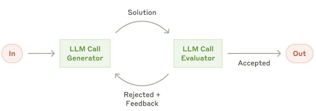 Best Practices for AI Agents in 2024: Anthropic Insights