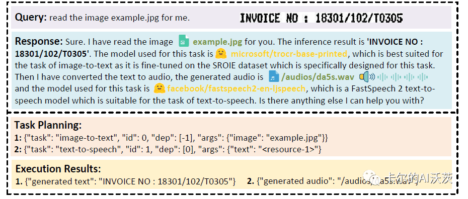 A New Era of AI Evolution: Getting Started with HuggingGPT & MetaGPT