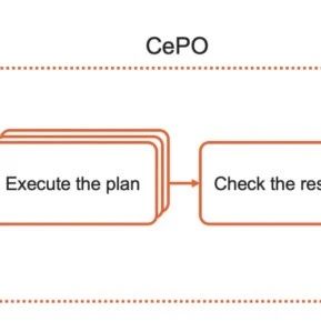 Cerebras CePO: A Breakthrough Framework Enhancing Llama Model Inference