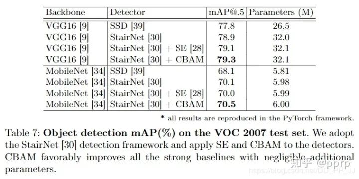 Understanding the CBAM Module in Computer Vision