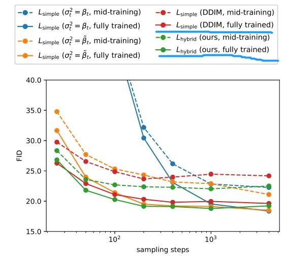 Understanding the Diffusion Model