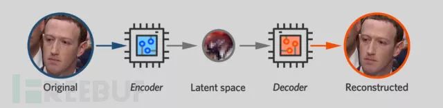 Creating My Own Deepfake: A $552 Experiment