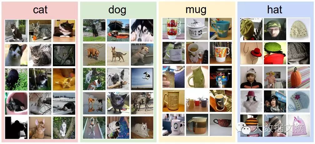 Stanford CS231N Deep Learning and Computer Vision: Image Classification and KNN