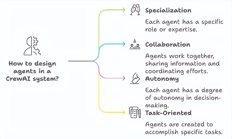 In-Depth Analysis of Agent Frameworks: AutoGen, CrewAI, LlamaIndex, and LangChain