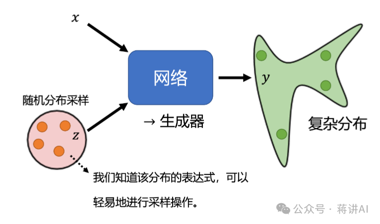 Generative Adversarial Networks (GAN) Overview