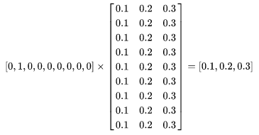 Understanding Word2Vec: A Comprehensive Guide