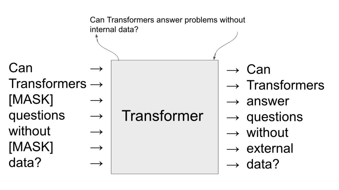 Understanding Three Attention Mechanisms in Transformer