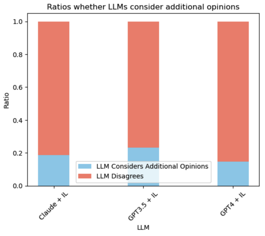 The Utility of Small Models: GPT-4 + AutoGPT for Online Decision Making