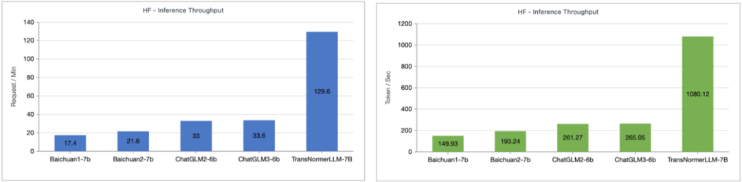 Next-Generation Attention Mechanism: Lightning Attention-2