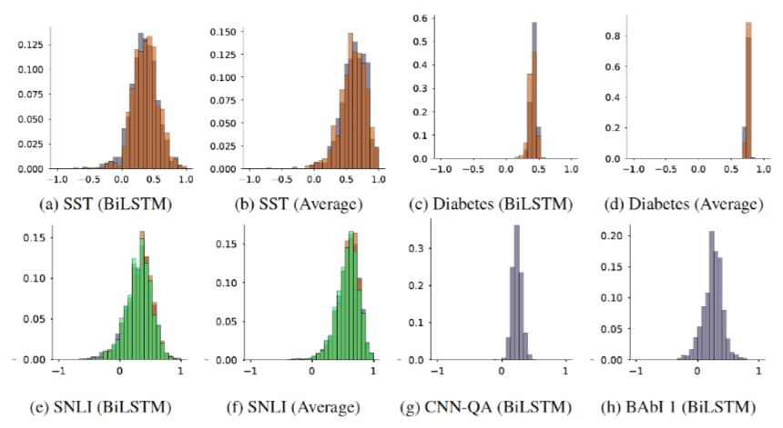 Is the Attention Mechanism Interpretable?