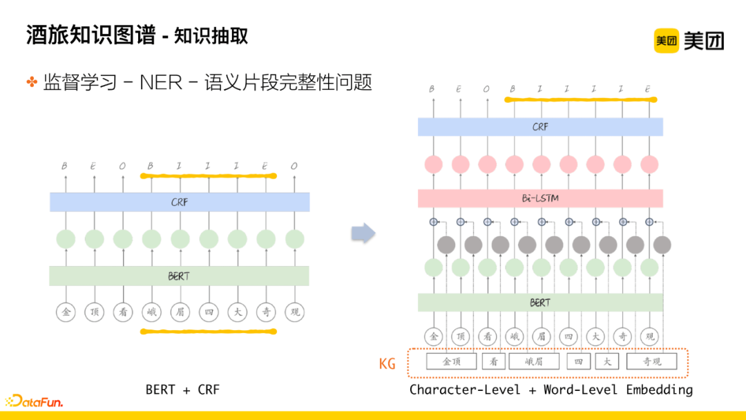 Application of Knowledge Graph in Meituan's Search for Hotel and Travel Scenarios