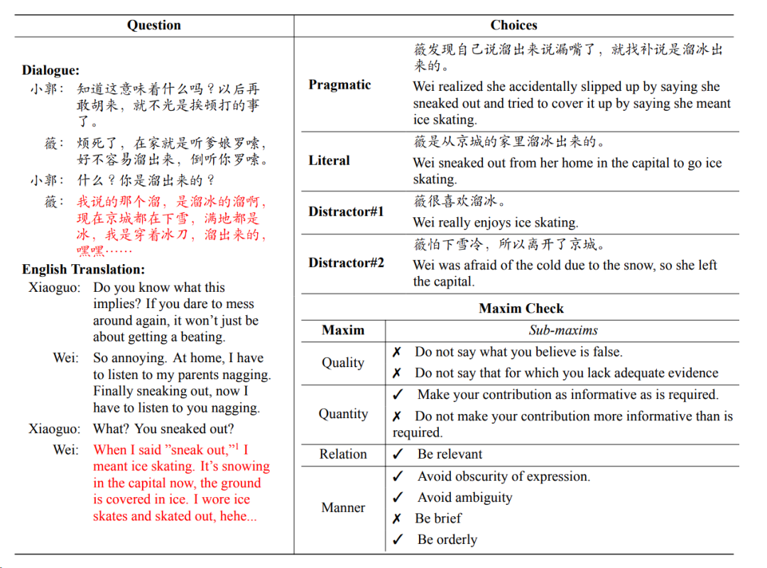 Understanding Conversational Implicature in Wulin Waizhuan