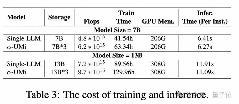 Three Agents Surpass GPT-4 Using Open Source Models