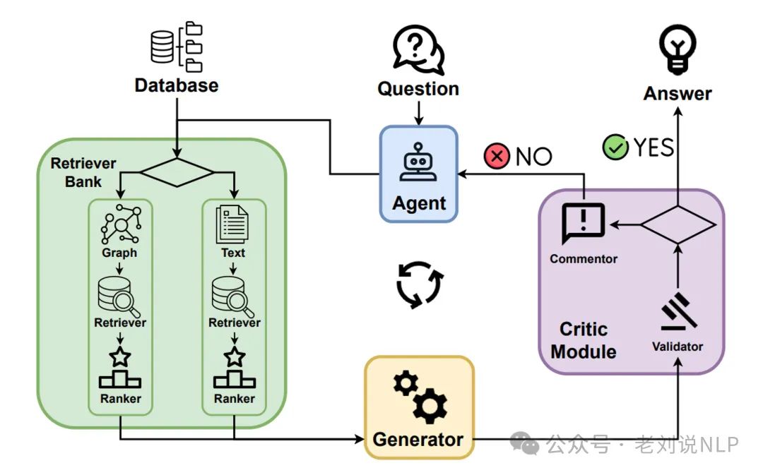 Comprehensive Analysis of Agentic RAG Systems