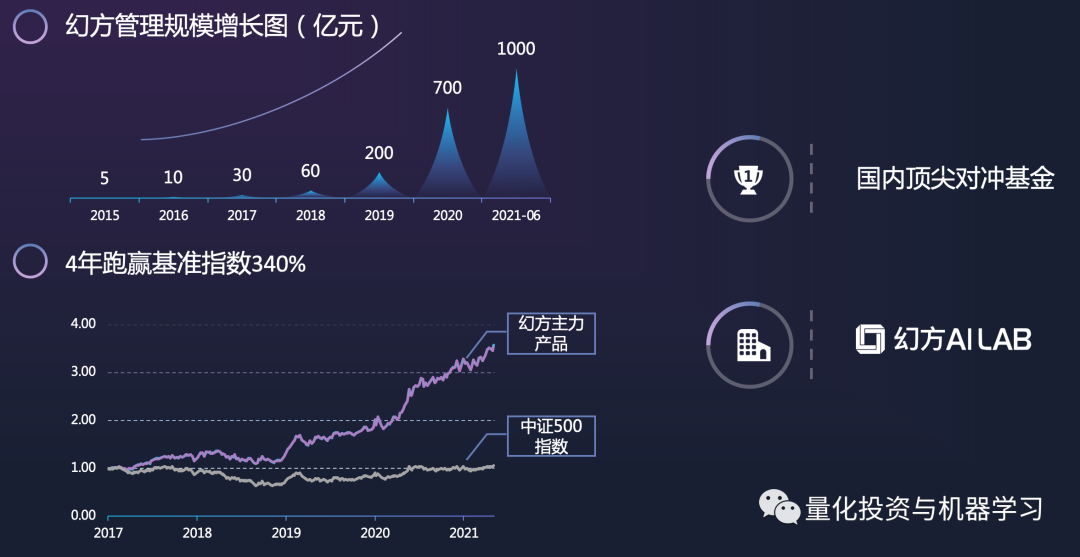 Deep Learning for Stock Pricing