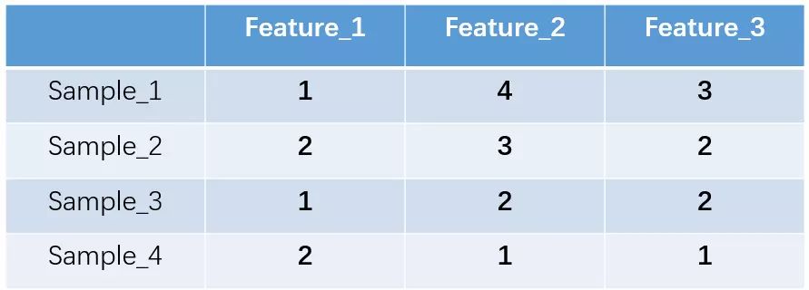 Understanding Word2Vec Through Visuals