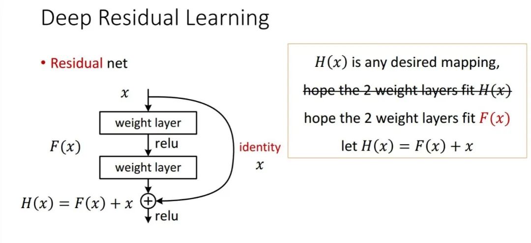 Understanding ResNet: The Essence and Applications of Residual Neural Networks