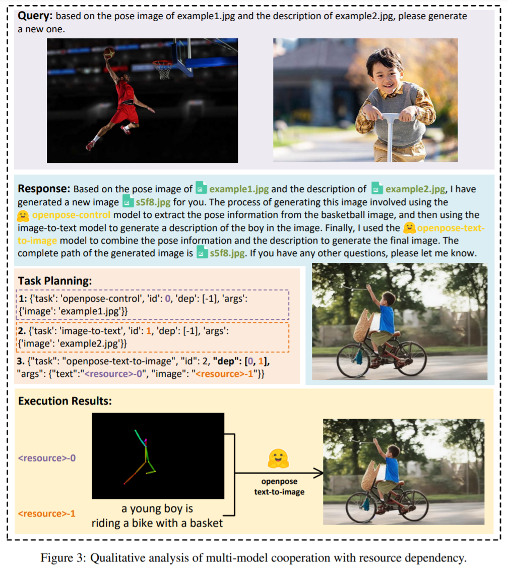 HuggingGPT: From Multimodal to AGI!