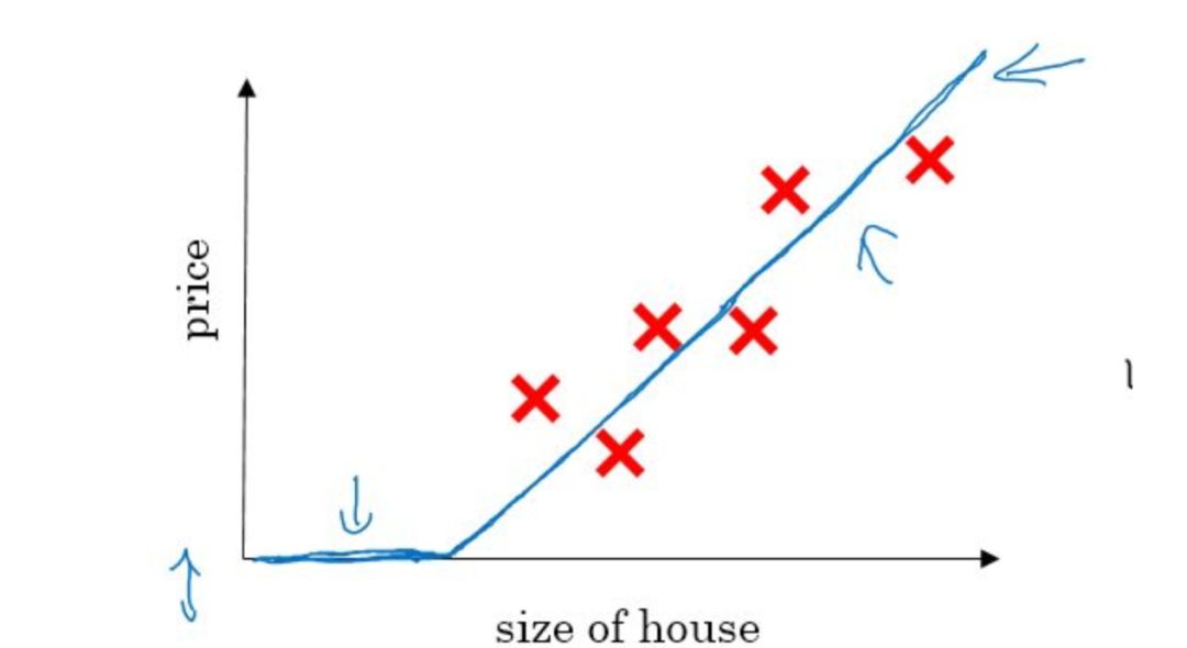 A Simple Explanation of Neural Networks