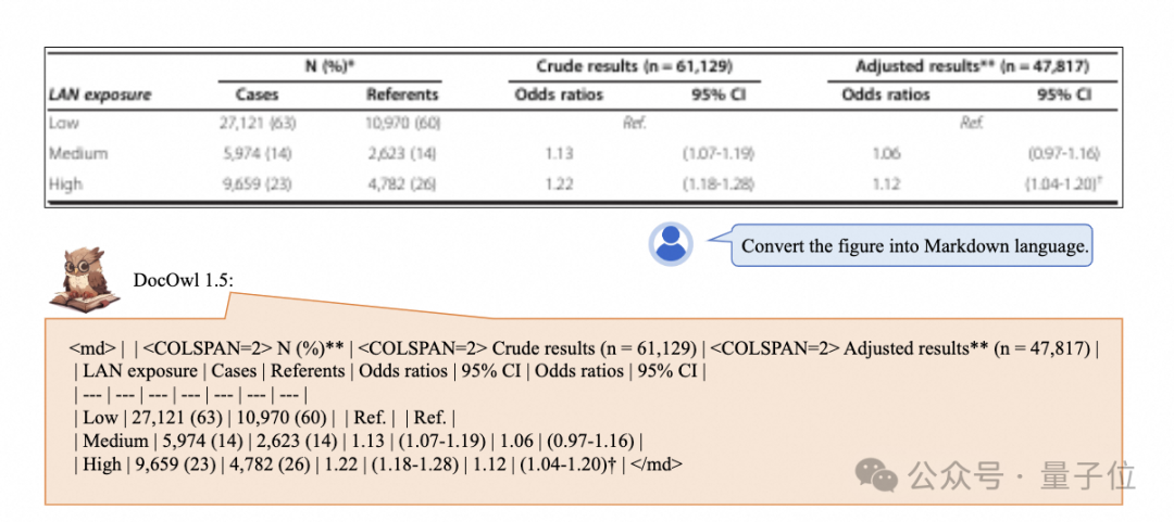 Alibaba's 7B Multimodal Document Understanding Model Achieves New SOTA