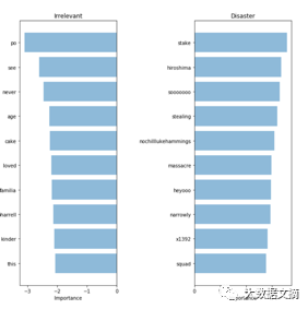 Step-by-Step Guide to Natural Language Processing