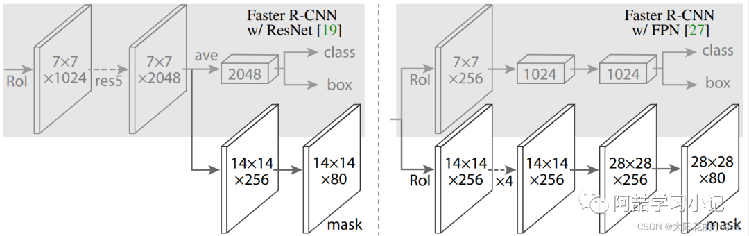 Introduction to Mask R-CNN Network