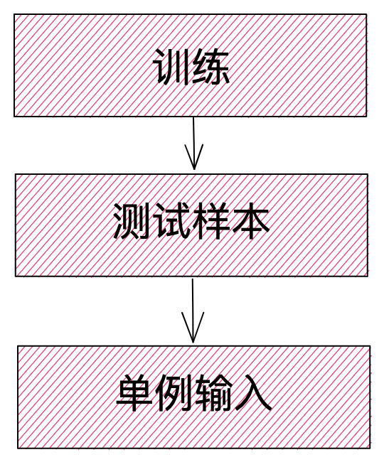 Getting Started with KNN in C Language for Machine Learning