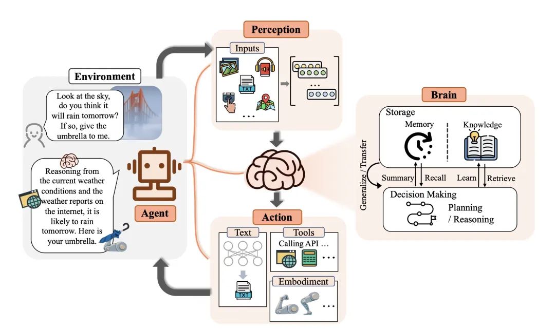 Generative AI Application Creation Platform